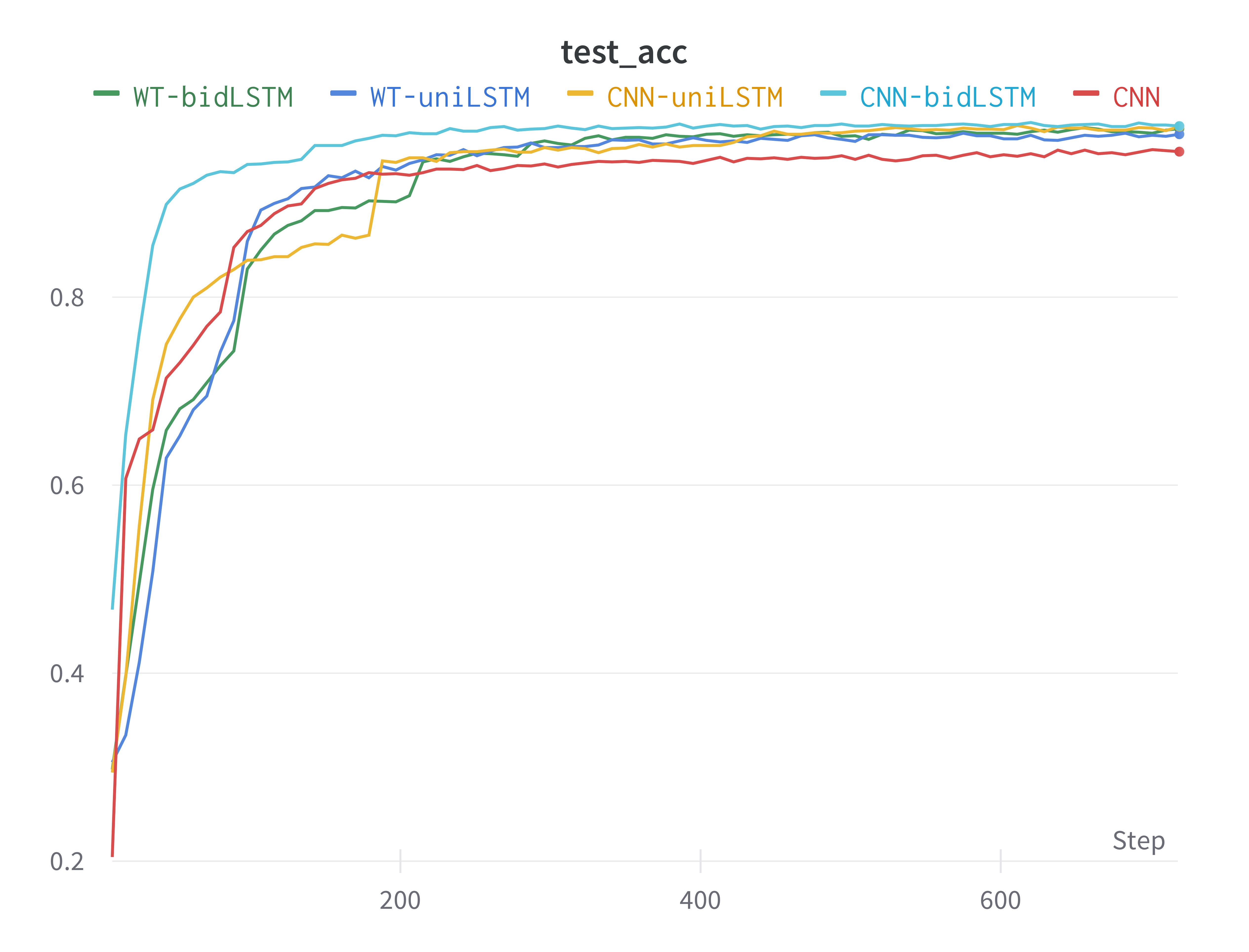 W&B Chart 5_31_2023, 12_17_41 AM